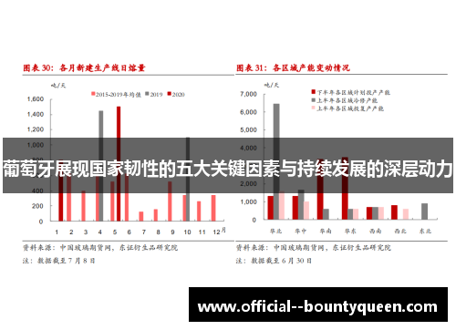 葡萄牙展现国家韧性的五大关键因素与持续发展的深层动力 葡萄牙展现国家韧性的五大关键因素与持续发展的深层动力