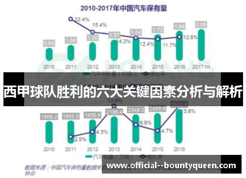 西甲球队胜利的六大关键因素分析与解析 西甲球队胜利的六大关键因素分析与解析