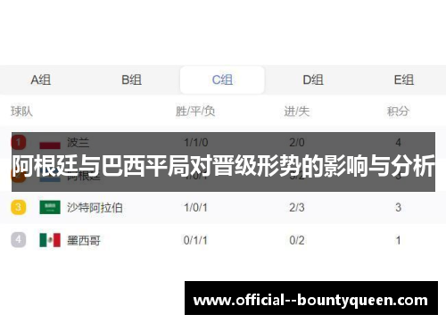 阿根廷与巴西平局对晋级形势的影响与分析