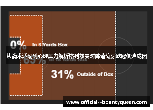 从战术适配到心理压力解析格列兹曼对阵葡萄牙欧冠低迷成因
