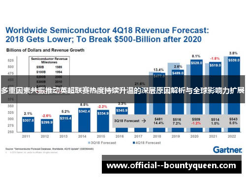 多重因素共振推动英超联赛热度持续升温的深层原因解析与全球影响力扩展 多重因素共振推动英超联赛热度持续升温的深层原因解析与全球影响力扩展
