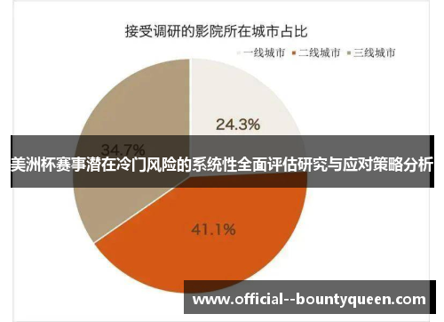 美洲杯赛事潜在冷门风险的系统性全面评估研究与应对策略分析 美洲杯赛事潜在冷门风险的系统性全面评估研究与应对策略分析