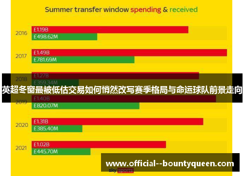 英超冬窗最被低估交易如何悄然改写赛季格局与命运球队前景走向