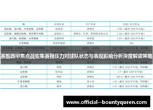赛前西甲焦点战密集赛程压力对球队状态与表现影响分析深度解读策略 赛前西甲焦点战密集赛程压力对球队状态与表现影响分析深度解读策略