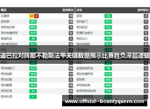 迪巴拉对阵那不勒斯法甲关键数据揭示比赛胜负深层逻辑 迪巴拉对阵那不勒斯法甲关键数据揭示比赛胜负深层逻辑