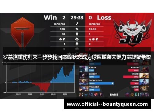 罗慕洛重伤归来一步步找回巅峰状态成为球队逆袭关键力量凝聚希望