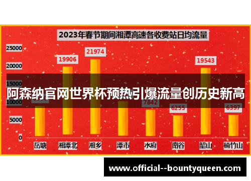 阿森纳官网世界杯预热引爆流量创历史新高