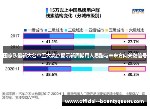 国家队最新大名单五大亮点揭示新周期用人思路与未来方向关键信号