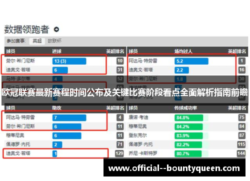 欧冠联赛最新赛程时间公布及关键比赛阶段看点全面解析指南前瞻