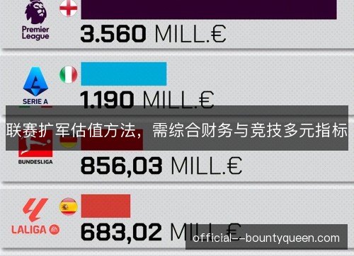 联赛扩军估值方法,需综合财务与竞技多元指标 联赛扩军估值方法,需综合财务与竞技多元指标
